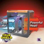 تصویری از نحوه کارکرد فن هیتر Handy Heater 1500Watts